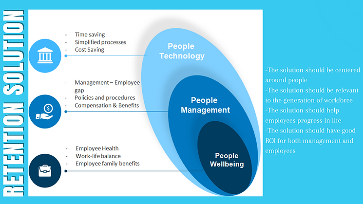 Human Resources Consulting- Talent Retention
