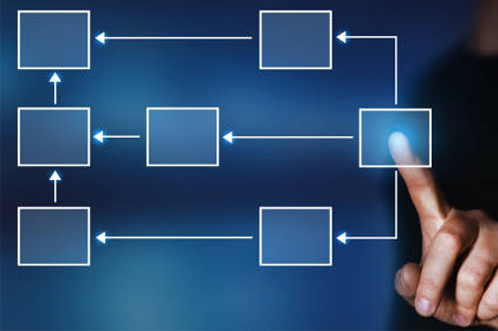 Strategy And Development - Process Mapping